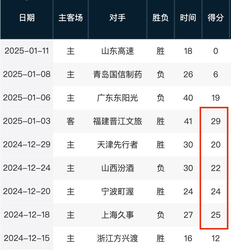 足球管理