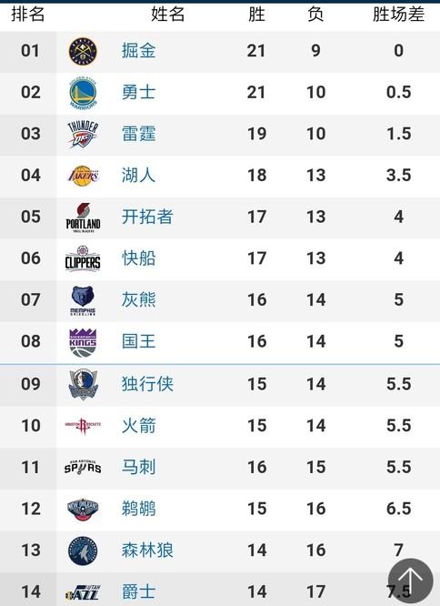 俱乐部的财