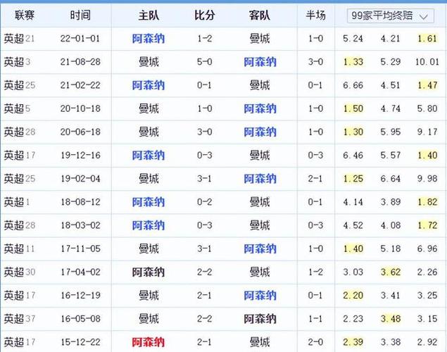 不可避免地